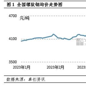 7月份以來(lái)，我國(guó)鋼材價(jià)格走勢(shì)呈下幅狀態(tài)